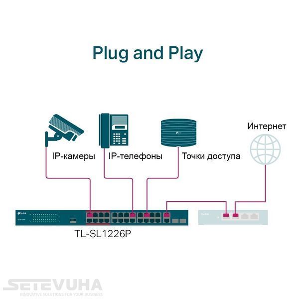 Коммутатор TP-Link PoE (TL-SL1226P) H00000031347 фото