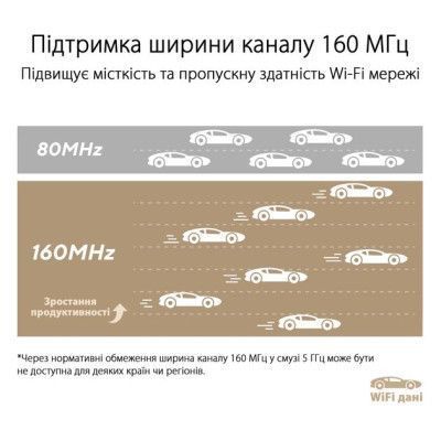 Бездротовий маршрутизатор ASUS Трьохдіапазонний Wi-Fi 6 GbE 2.5GbE (90IG0740-MO3B60) H00000341959 фото