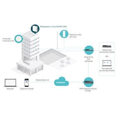 Бездротова точка доступу TP-Link (EAP650-WALL) H00000319746 фото