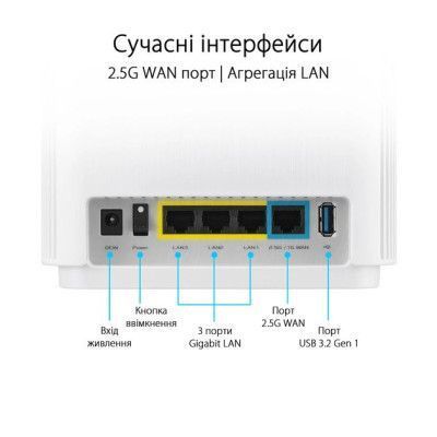 Бездротовий маршрутизатор ASUS Трьохдіапазонний Wi-Fi 6 GbE 2.5GbE (90IG0740-MO3B60) H00000341959 фото