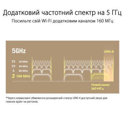 Бездротовий маршрутизатор ASUS Трьохдіапазонний Wi-Fi 6 GbE 2.5GbE (90IG0740-MO3B60) H00000341959 фото