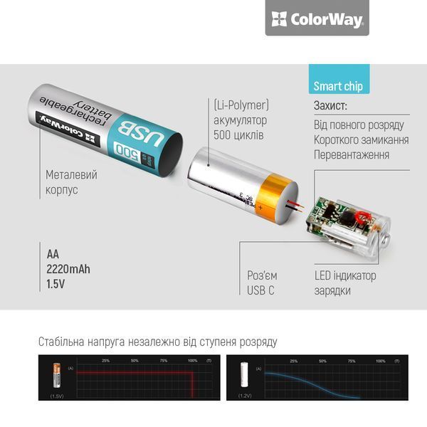 Акумулятор ColorWay (CW-UBAA-10) H00000479403 фото